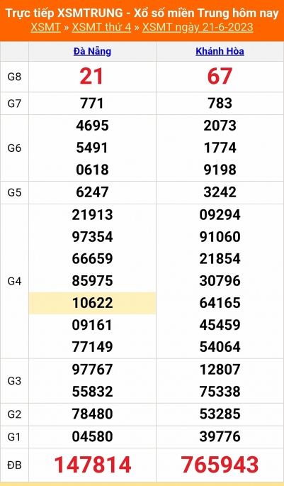 XSMT - KQXSMT - Kết quả xổ số miền Trung hôm nay 21/6/2023