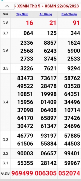 XSMN - KQXSMN - Kết quả xổ số miền Nam hôm nay 22/6/2023
