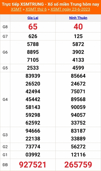 XSMT - KQXSMT - Kết quả xổ số miền Trung hôm nay 23/6/2023