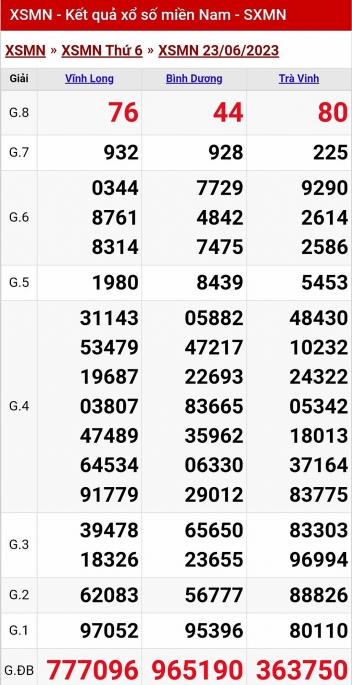 XSMN - KQXSMN - Kết quả xổ số miền Nam hôm nay 23/6/2023