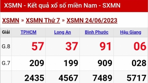 XSMN - KQXSMN - Kết quả xổ số miền Nam hôm nay 24/6/2023