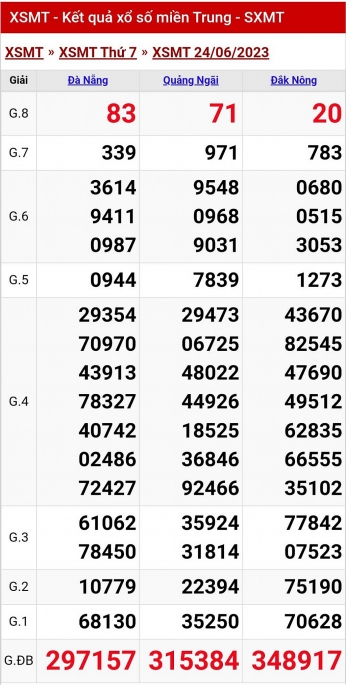 XSMT - KQXSMT - Kết quả xổ số miền Trung hôm nay 24/6/2023