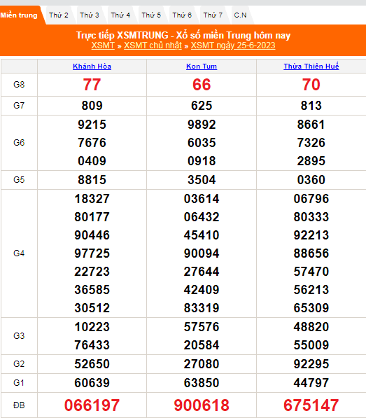 XSMT - KQXSMT - Kết quả xổ số miền Trung hôm nay 25/6/2023