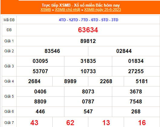 XSMB - KQXSMB - Kết quả xổ số miền Bắc hôm nay 25/6/2023