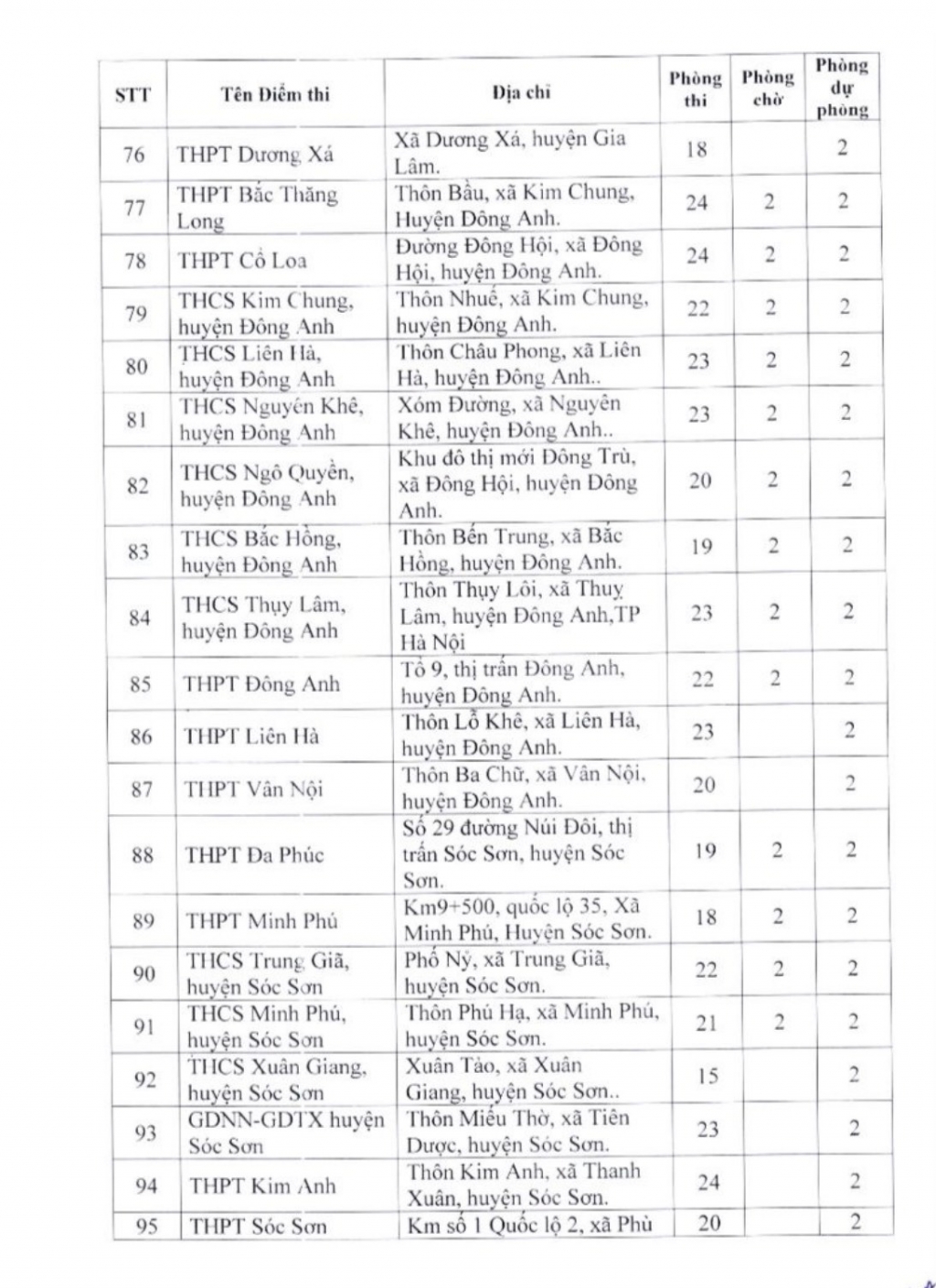 Chi tiết 189 điểm thi tốt nghiệp THPT năm 2023