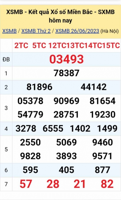 XSMB - KQXSMB - Kết quả xổ số miền Bắc hôm nay 26/6/2023