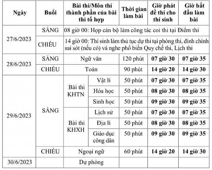 Chi tiết lịch thi tốt nghiệp THPT năm 2023