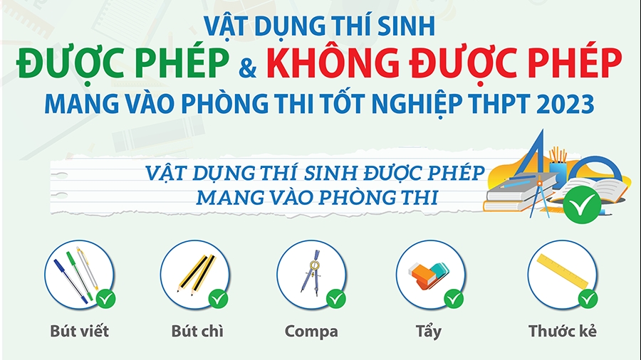 Thi tốt nghiệp THPT 2023: Những vật dụng được phép mang vào phòng thi