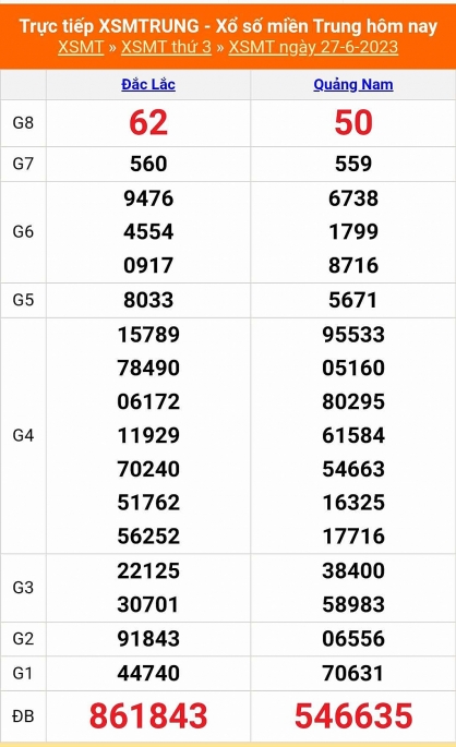 XSMT - KQXSMT - Kết quả xổ số miền Trung hôm nay 27/6/2023