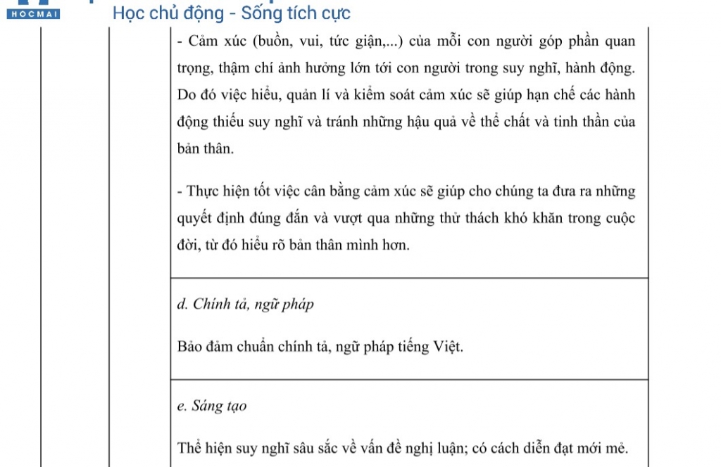 Gợi ý đáp án đề thi môn Ngữ văn kỳ thi tốt nghiệp THPT năm 2023