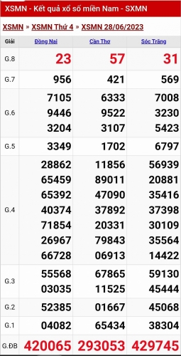 XSMN - KQXSMN - Kết quả xổ số miền Nam hôm nay 29/6/2023