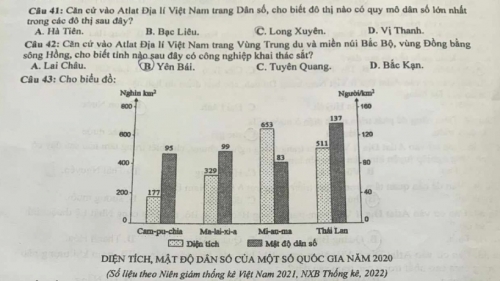 Đáp án môn Địa lý kỳ thi tốt nghiệp THPT 2023