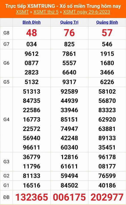 XSMT - KQXSMT - Kết quả xổ số miền Trung hôm nay 29/6/2023