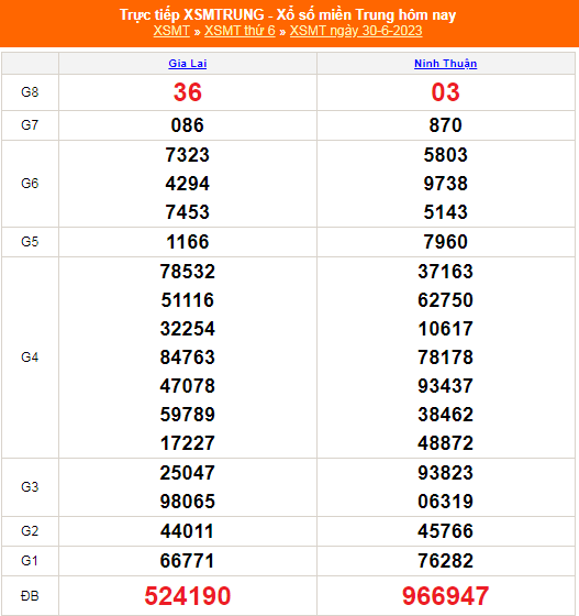 XSMT - KQXSMT - Kết quả xổ số miền Trung hôm nay 30/6/2023