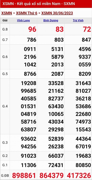 XSMN - KQXSMN - Kết quả xổ số miền Nam hôm nay 30/6/2023