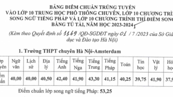 Hà Nội công bố điểm chuẩn  vào lớp 10 chuyên: Trường nào lấy điểm chuẩn cao nhất?