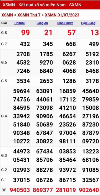XSMN - KQXSMN - Kết quả xổ số miền Nam hôm nay 1/7/2023