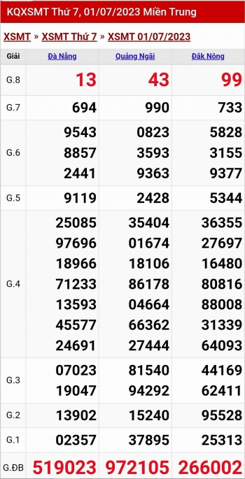 XSMT - KQXSMT - Kết quả xổ số miền Trung hôm nay 1/7/2023