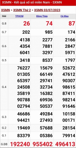 XSMN - KQXSMN - Kết quả xổ số miền Nam hôm nay 4/7/2023