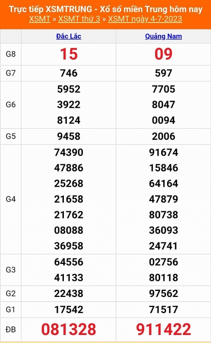 XSMT - KQXSMT - Kết quả xổ số miền Trung hôm nay 4/7/2023