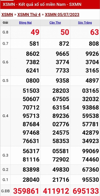 XSMN - KQXSMN - Kết quả xổ số miền Nam hôm nay 5/7/2023