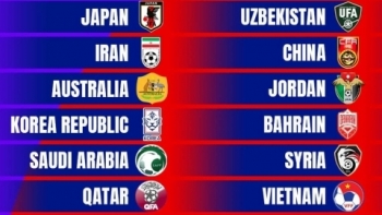 Công bố nhóm hạt giống tại vòng loại World Cup 2026 khu vực châu Á