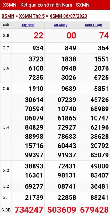 XSMN - KQXSMN - Kết quả xổ số miền Nam hôm nay 6/7/2023