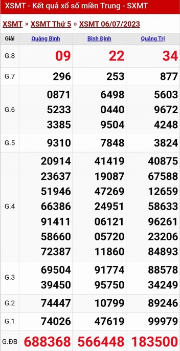 XSMT - KQXSMT - Kết quả xổ số miền Trung hôm nay 6/7/2023