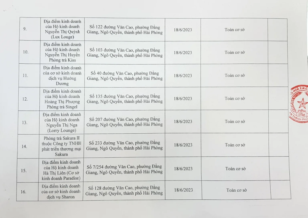 Hải Phòng công bố danh sách các cơ sở không đảm bảo an toàn PCCC bị đình chỉ hoạt động