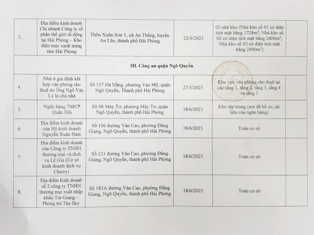 Hải Phòng công bố danh sách các cơ sở không đảm bảo an toàn PCCC bị đình chỉ hoạt động