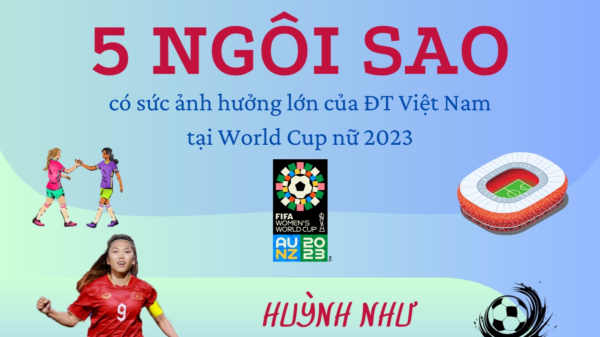 5 ngôi sao có sức ảnh hưởng lớn của ĐT Việt Nam tại World Cup nữ 2023