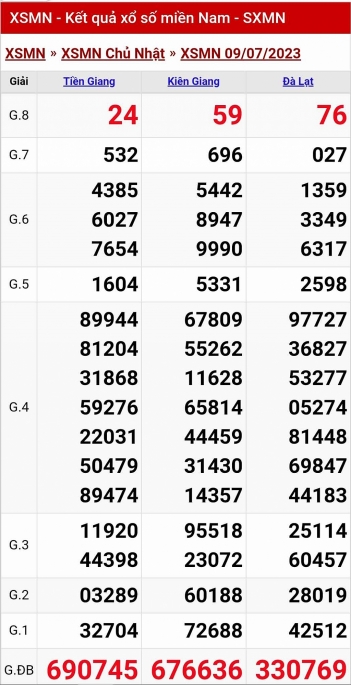 Kết quả xổ số miền Nam hôm nay 9/7/2023,  XSMN - KQXSMN 9/7