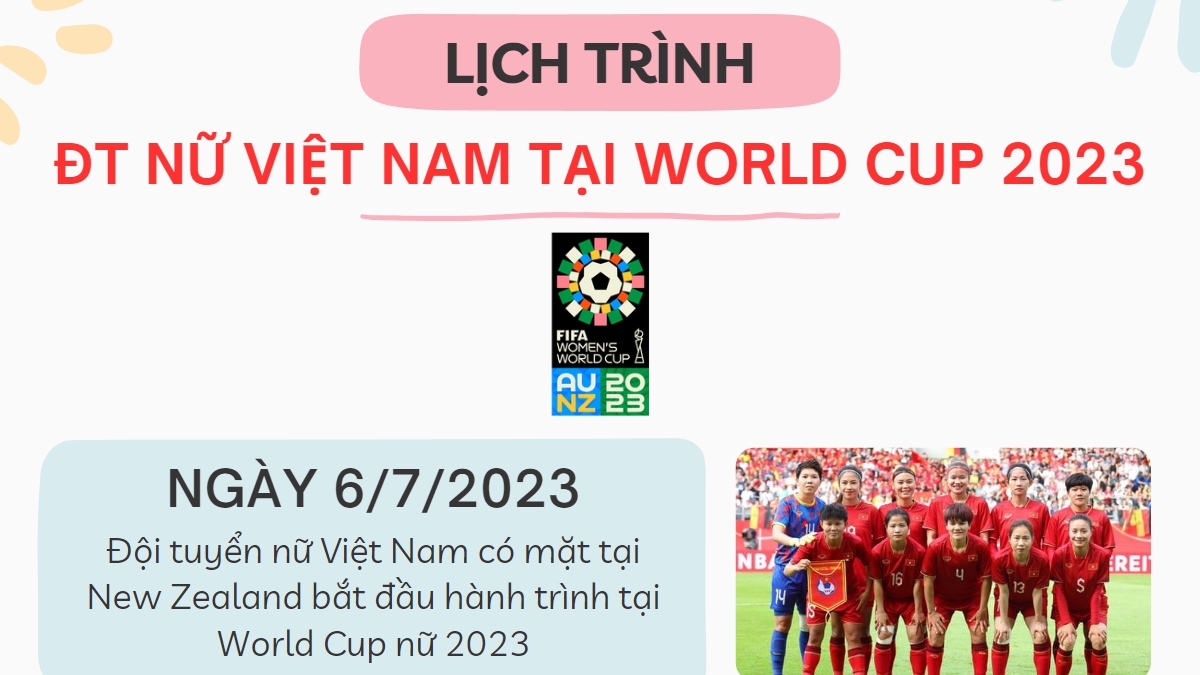 Lịch trình của ĐT nữ Việt Nam tại World Cup 2023