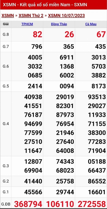 XSMN - KQXSMN - Kết quả xổ số miền Nam hôm nay 10/7/2023