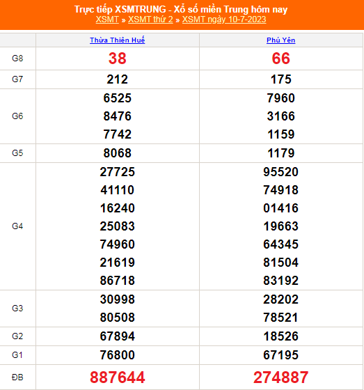 XSMT - KQXSMT - Kết quả xổ số miền Trung hôm nay 10/7/2023