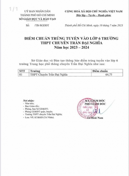 Điểm chuẩn trúng tuyển vào lớp 6 trường THPT Chuyên Trần Đại Nghĩa Điểm chuẩn trúng tuyển vào lớp 6 trường THPT Chuyên Trần Đại Nghĩa