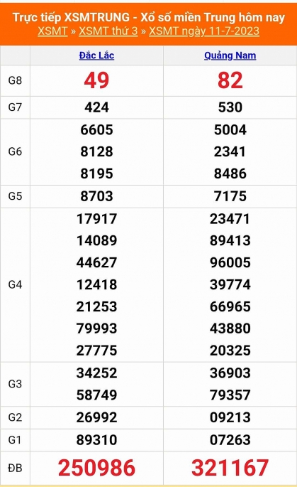 XSMT - KQXSMT - Kết quả xổ số miền Trung hôm nay 11/7/2023