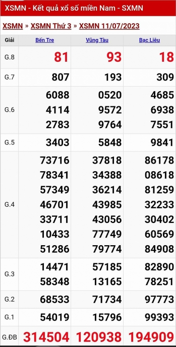 XSMN - KQXSMN - Kết quả xổ số miền Nam hôm nay 11/7/2023