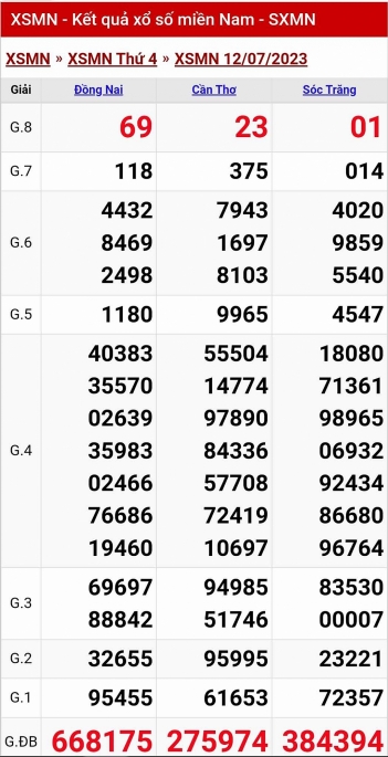 XSMN - KQXSMN - Kết quả xổ số miền Nam hôm nay 12/7/2023