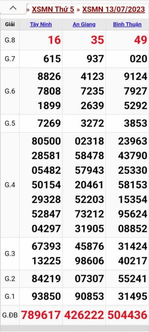 XSMN - KQXSMN - Kết quả xổ số miền Nam hôm nay 13/7/2023