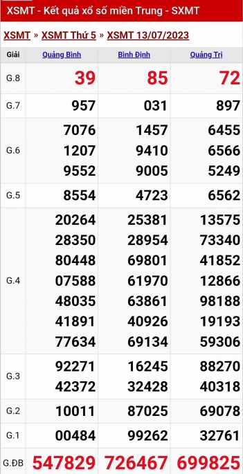 XSMT - KQXSMT - Kết quả xổ số miền Trung hôm nay 13/7/2023