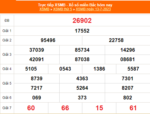 XSMB - KQXSMB - Kết quả xổ số miền Bắc hôm nay 13/7/2023