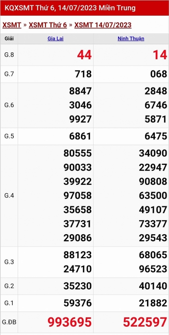 XSMT - KQXSMT - Kết quả xổ số miền Trung hôm nay 14/7/2023