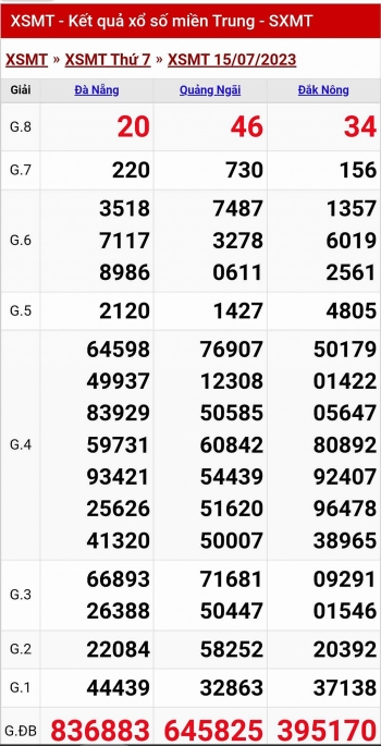 XSMT - KQXSMT - Kết quả xổ số miền Trung hôm nay 15/7/2023
