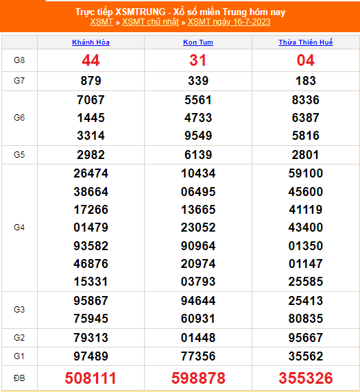 XSMT - KQXSMT - Kết quả xổ số miền Trung hôm nay 16/7/2023