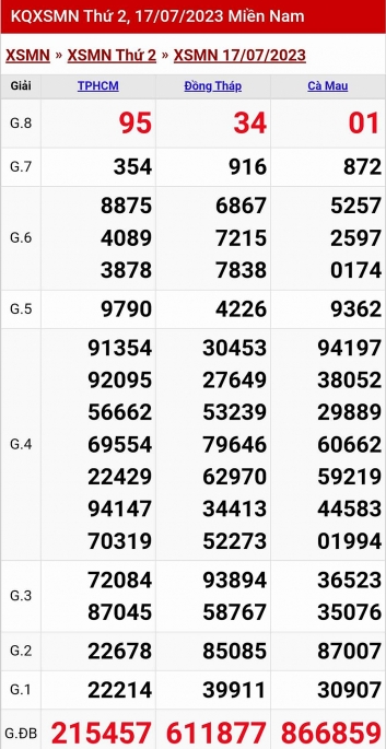 XSMN - KQXSMN - Kết quả xổ số miền Nam hôm nay 17/7/2023