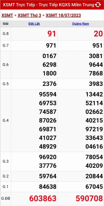 XSMT - KQXSMT - Kết quả xổ số miền Trung hôm nay 18/7/2023