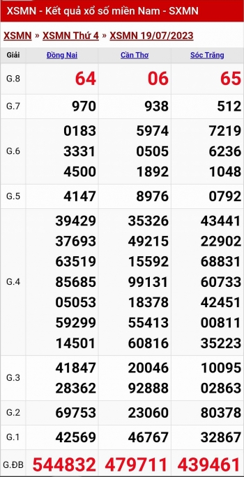 XSMN - KQXSMN - Kết quả xổ số miền Nam hôm nay 19/7/2023