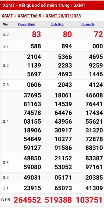 XSMT - KQXSMT - Kết quả xổ số miền Trung hôm nay 20/7/2023