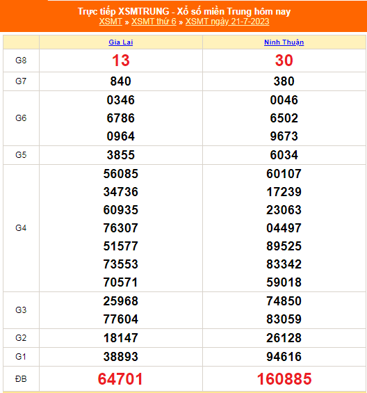 XSMT - KQXSMT - Kết quả xổ số miền Trung hôm nay 21/7/2023